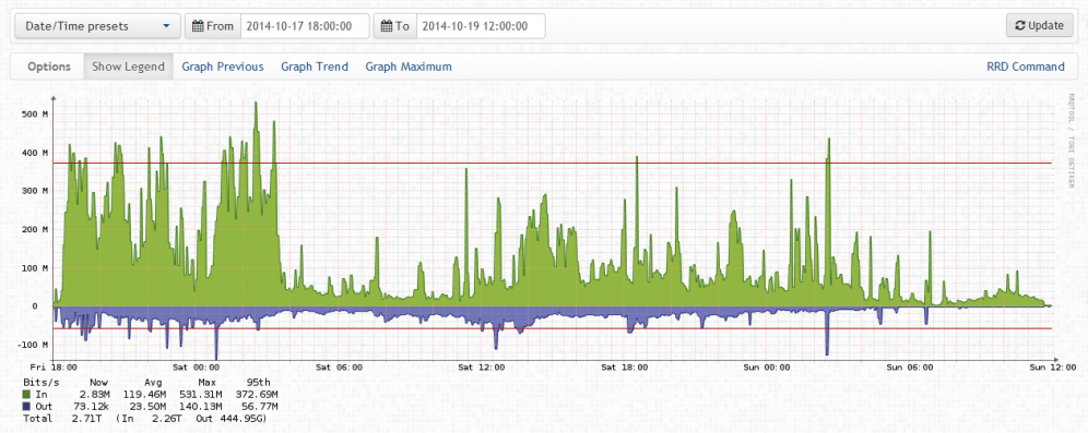 Billede fra Netparty Kolding - LAN#2014